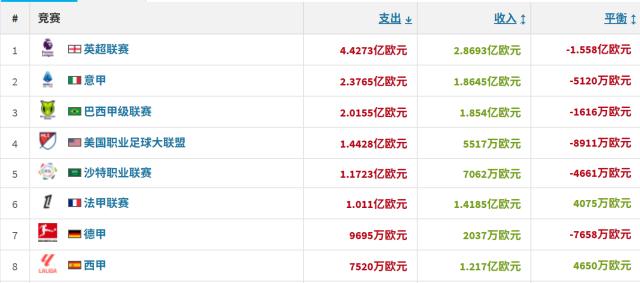 冬窗盘点：蓝月造标王，新月惹C罗，小打小闹真赢家？